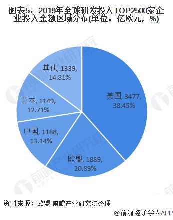 2020年全球科技研發投入全景與網絡技術領域技術開發深度解析